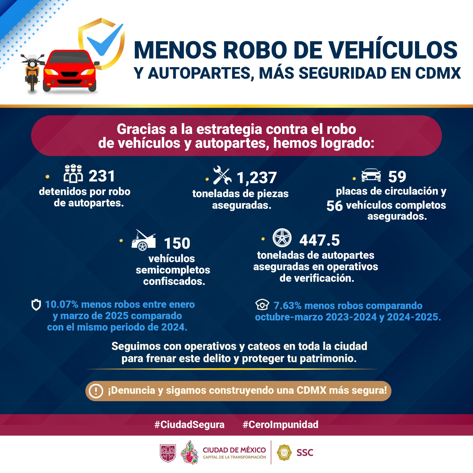 La SSC y la FGJ trabajan en estrategia de combate al Robo de Vehículos y Autopartes