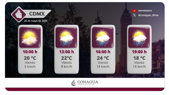 Pronóstico de clima lluvia y granizo para 26 de mayo