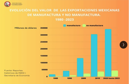 Tecnología México-China reconoce al gobierno mexicano por finanzas públicas