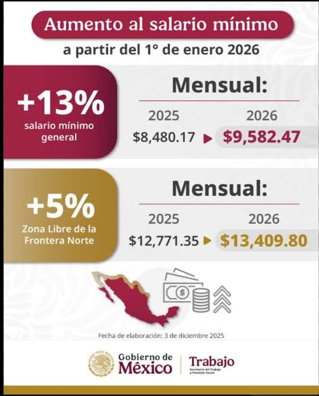 Salario mínimo
