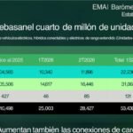 Electromovilidad