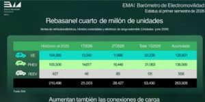 Electromovilidad