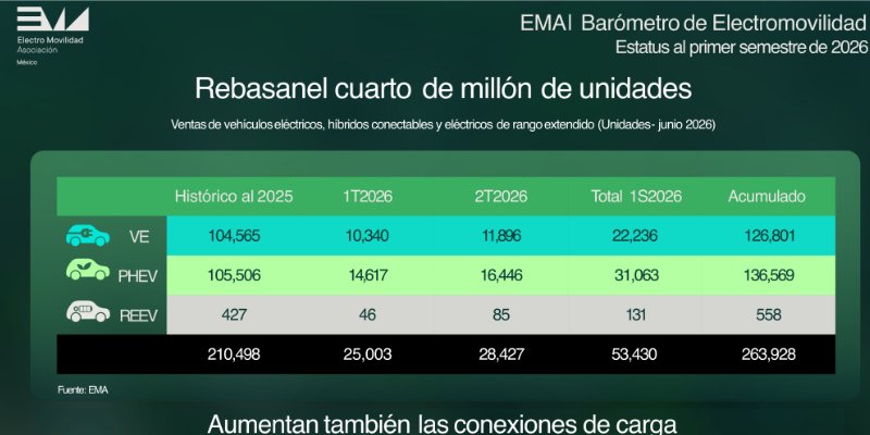 Electromovilidad