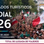 llegadas de turistas al mundial