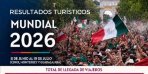 llegadas de turistas al mundial