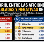 aficion malhablada