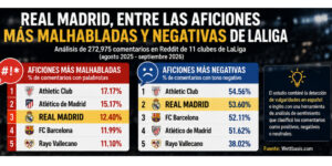 aficion malhablada