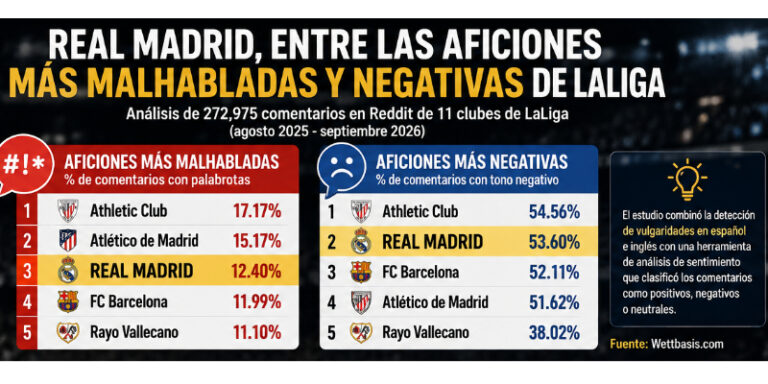 aficion malhablada